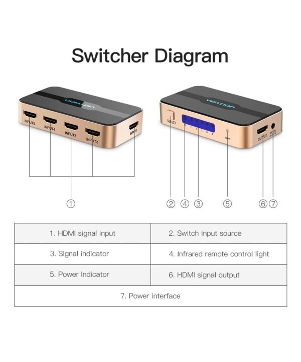 Vention ACDG0 HDMI Switcher 5 In 1 Out (Gold color) - Image 6