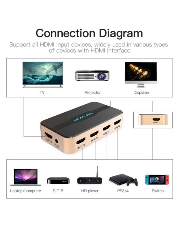 Vention ACDG0 HDMI Switcher 5 In 1 Out (Gold color) - Image 2
