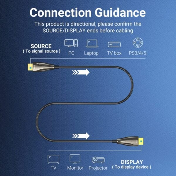 Vention Fiber Optic HDMI Cable 4K/60Hz HDMI Cable 50 Meters-ALABX - Image 4
