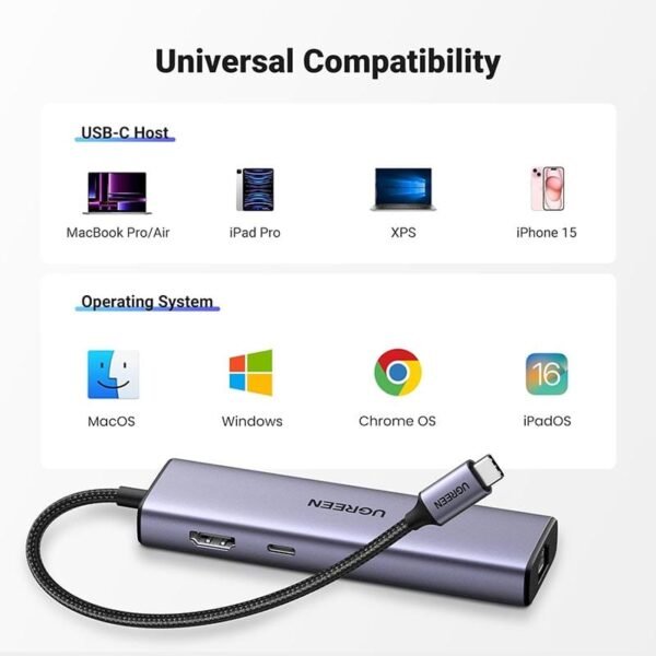 UGREEN 6-in-1 USB-C To 3*USB 3.0 A/HDMI/RJ45/ 100W PD Multi-function Hub – CM512 (UG-15598) – Gray - Image 3