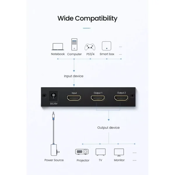 UGREEN HDMI 1 In 2 Out Splitter – 40201 - Image 3