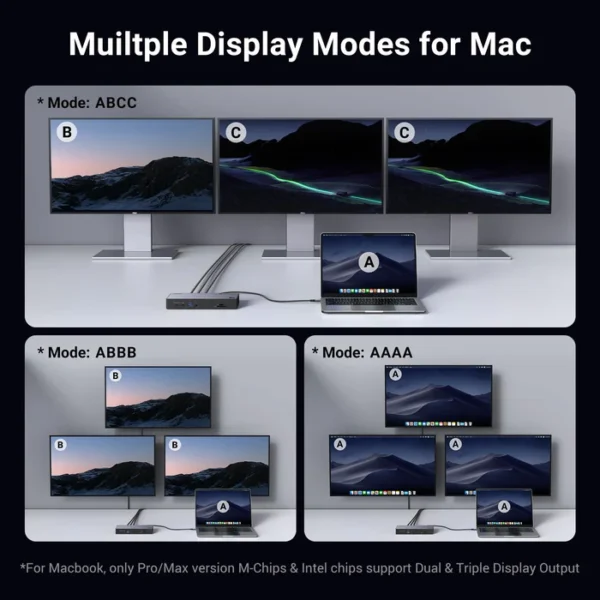 UGREEN Revodok Max 13-in-1 Thunderbolt 4 Docking Station U709 25085 - Image 4