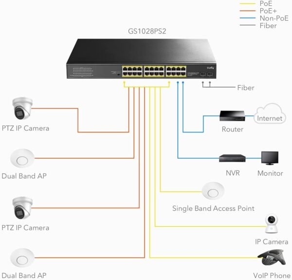 CUDY 24-PORT GIGABIT PoE(300watts) Switch with 2 Gigabit SFP Slot - Image 7