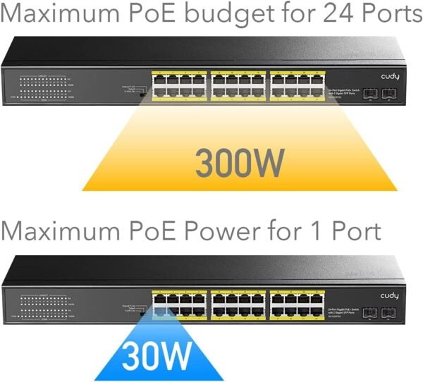 CUDY 24-PORT GIGABIT PoE(300watts) Switch with 2 Gigabit SFP Slot - Image 6