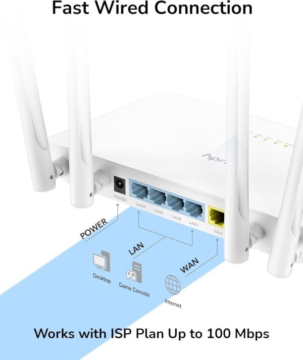 Cudy WR1200 AC1200 Smart WiFi Router - Image 3