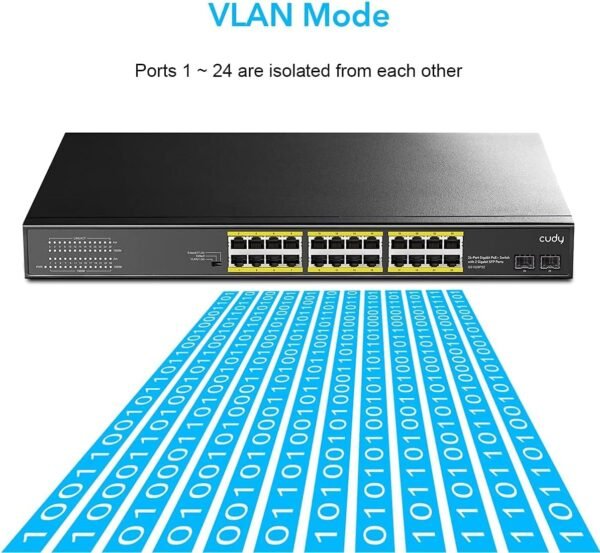 CUDY 24-PORT GIGABIT PoE(300watts) Switch with 2 Gigabit SFP Slot - Image 4