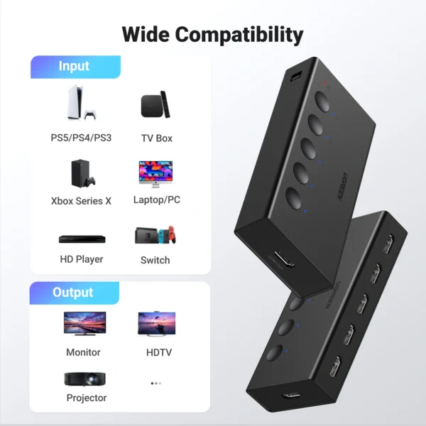 UGREEN HDMI Switch 5-In 1-Out HDMI 4K 60Hz Switcher CM568 90512 ...