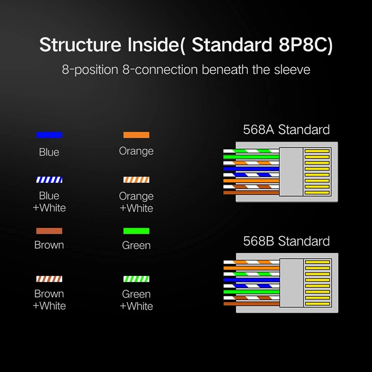 UGREEN Cat 6 Shielded Crystal Head 100 Pack NW111 50248 - Image 3